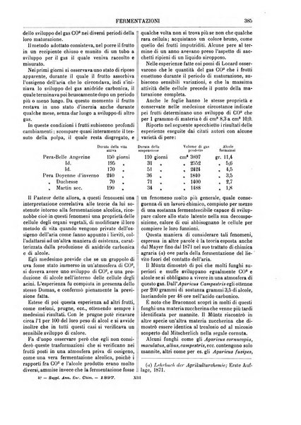 Supplemento annuale alla Enciclopedia di chimica scientifica e industriale colle applicazioni all'agricoltura ed industrie agronomiche ...