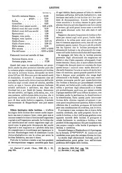 Supplemento annuale alla Enciclopedia di chimica scientifica e industriale colle applicazioni all'agricoltura ed industrie agronomiche ...