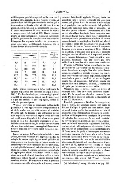 Supplemento annuale alla Enciclopedia di chimica scientifica e industriale colle applicazioni all'agricoltura ed industrie agronomiche ...