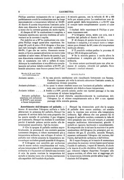 Supplemento annuale alla Enciclopedia di chimica scientifica e industriale colle applicazioni all'agricoltura ed industrie agronomiche ...