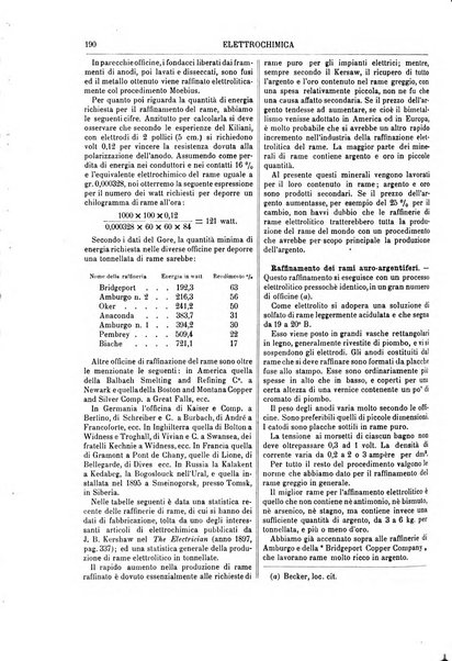 Supplemento annuale alla Enciclopedia di chimica scientifica e industriale colle applicazioni all'agricoltura ed industrie agronomiche ...