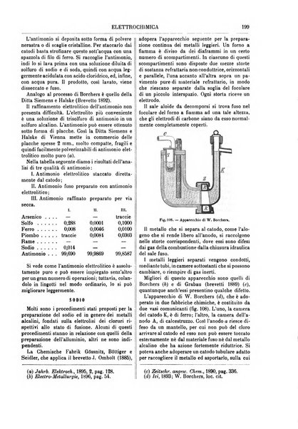 Supplemento annuale alla Enciclopedia di chimica scientifica e industriale colle applicazioni all'agricoltura ed industrie agronomiche ...