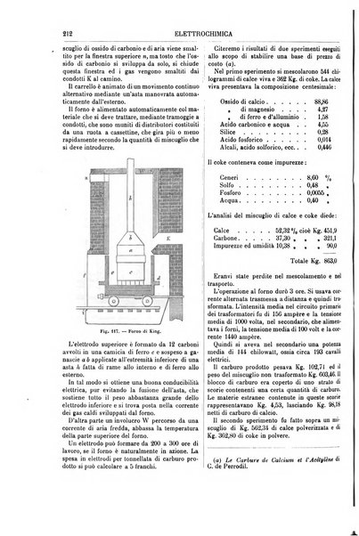 Supplemento annuale alla Enciclopedia di chimica scientifica e industriale colle applicazioni all'agricoltura ed industrie agronomiche ...