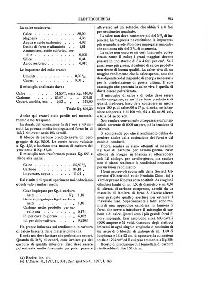 Supplemento annuale alla Enciclopedia di chimica scientifica e industriale colle applicazioni all'agricoltura ed industrie agronomiche ...