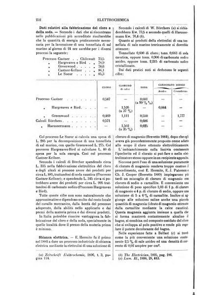 Supplemento annuale alla Enciclopedia di chimica scientifica e industriale colle applicazioni all'agricoltura ed industrie agronomiche ...