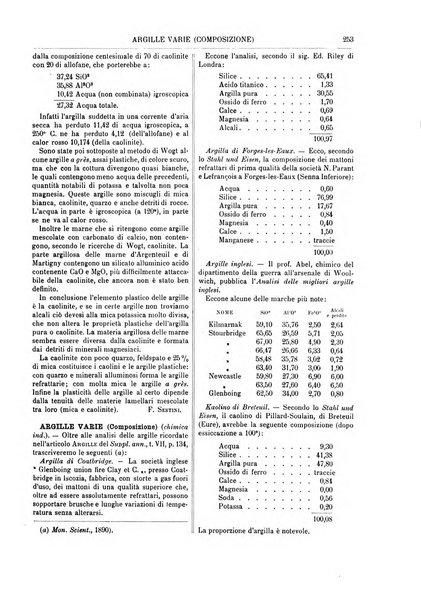 Supplemento annuale alla Enciclopedia di chimica scientifica e industriale colle applicazioni all'agricoltura ed industrie agronomiche ...