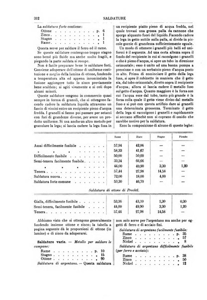 Supplemento annuale alla Enciclopedia di chimica scientifica e industriale colle applicazioni all'agricoltura ed industrie agronomiche ...