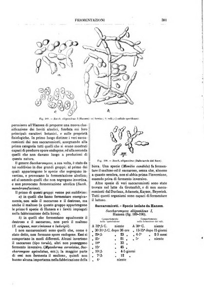 Supplemento annuale alla Enciclopedia di chimica scientifica e industriale colle applicazioni all'agricoltura ed industrie agronomiche ...