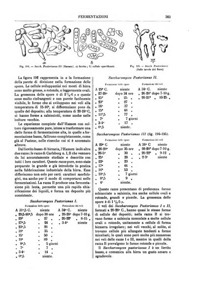 Supplemento annuale alla Enciclopedia di chimica scientifica e industriale colle applicazioni all'agricoltura ed industrie agronomiche ...