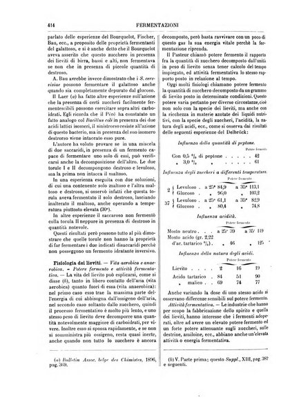 Supplemento annuale alla Enciclopedia di chimica scientifica e industriale colle applicazioni all'agricoltura ed industrie agronomiche ...