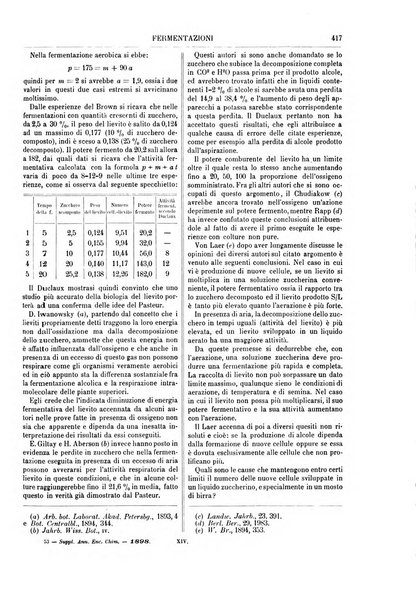 Supplemento annuale alla Enciclopedia di chimica scientifica e industriale colle applicazioni all'agricoltura ed industrie agronomiche ...