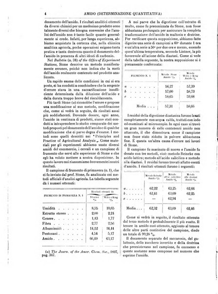 Supplemento annuale alla Enciclopedia di chimica scientifica e industriale colle applicazioni all'agricoltura ed industrie agronomiche ...