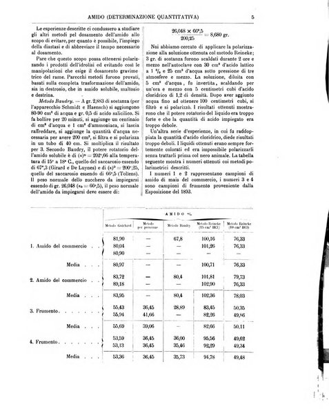 Supplemento annuale alla Enciclopedia di chimica scientifica e industriale colle applicazioni all'agricoltura ed industrie agronomiche ...