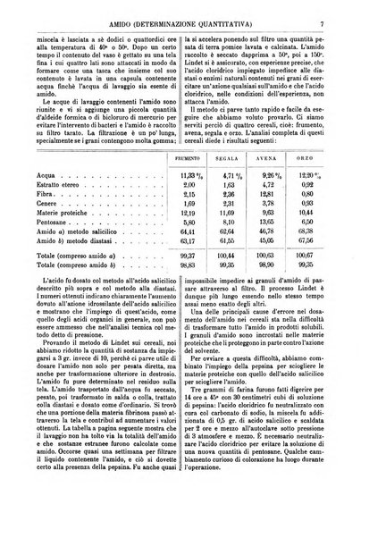 Supplemento annuale alla Enciclopedia di chimica scientifica e industriale colle applicazioni all'agricoltura ed industrie agronomiche ...