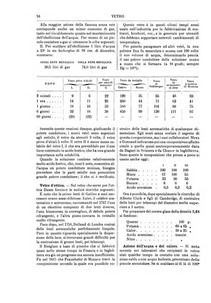 Supplemento annuale alla Enciclopedia di chimica scientifica e industriale colle applicazioni all'agricoltura ed industrie agronomiche ...