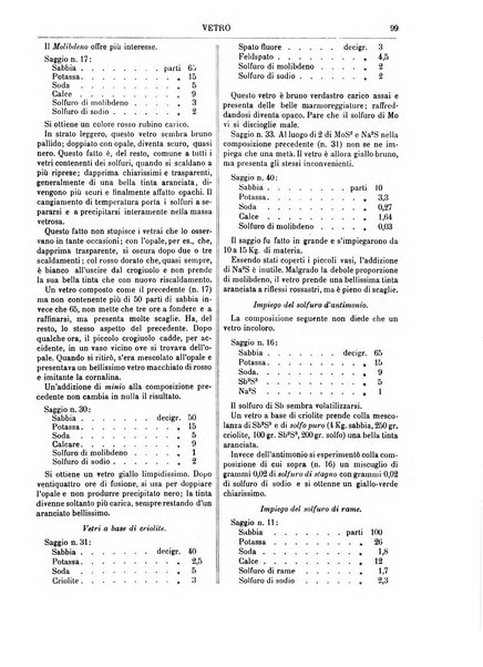 Supplemento annuale alla Enciclopedia di chimica scientifica e industriale colle applicazioni all'agricoltura ed industrie agronomiche ...