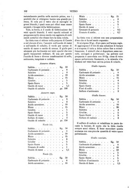 Supplemento annuale alla Enciclopedia di chimica scientifica e industriale colle applicazioni all'agricoltura ed industrie agronomiche ...