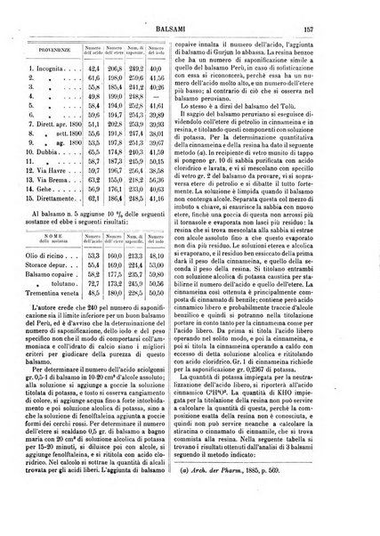 Supplemento annuale alla Enciclopedia di chimica scientifica e industriale colle applicazioni all'agricoltura ed industrie agronomiche ...