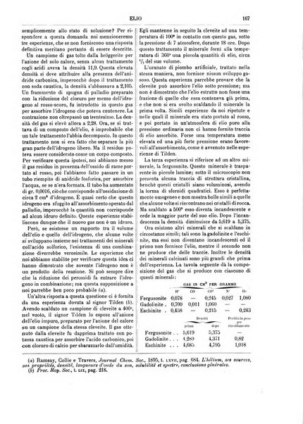 Supplemento annuale alla Enciclopedia di chimica scientifica e industriale colle applicazioni all'agricoltura ed industrie agronomiche ...