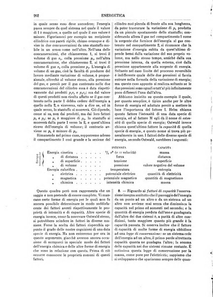 Supplemento annuale alla Enciclopedia di chimica scientifica e industriale colle applicazioni all'agricoltura ed industrie agronomiche ...