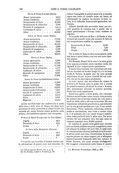 Supplemento annuale alla Enciclopedia di chimica scientifica e industriale colle applicazioni all'agricoltura ed industrie agronomiche ...