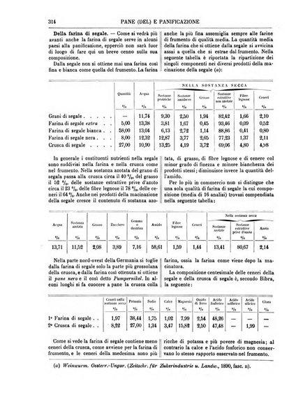 Supplemento annuale alla Enciclopedia di chimica scientifica e industriale colle applicazioni all'agricoltura ed industrie agronomiche ...