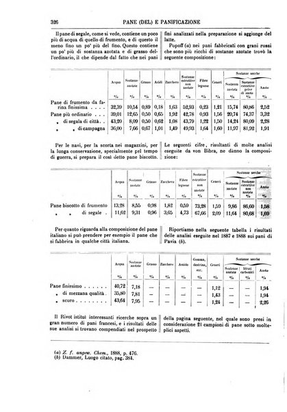 Supplemento annuale alla Enciclopedia di chimica scientifica e industriale colle applicazioni all'agricoltura ed industrie agronomiche ...