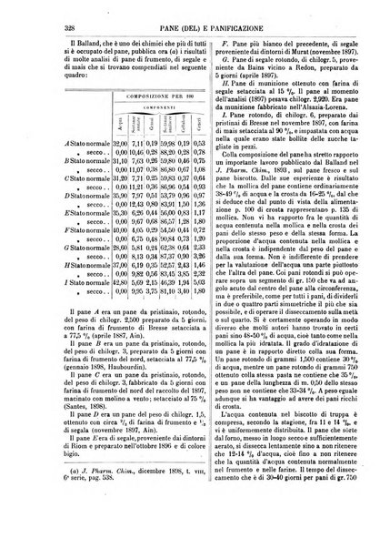 Supplemento annuale alla Enciclopedia di chimica scientifica e industriale colle applicazioni all'agricoltura ed industrie agronomiche ...