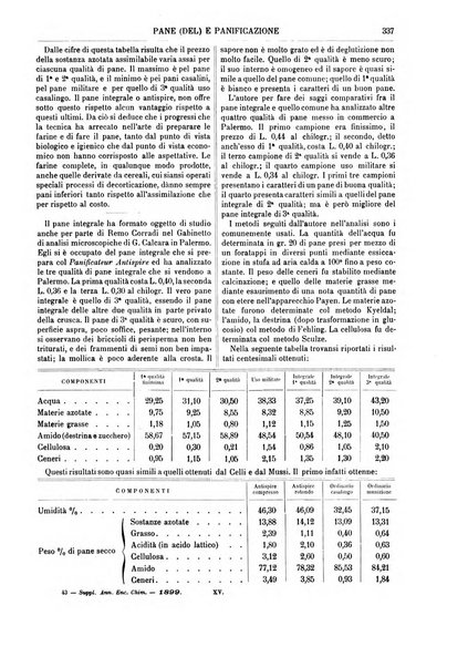 Supplemento annuale alla Enciclopedia di chimica scientifica e industriale colle applicazioni all'agricoltura ed industrie agronomiche ...