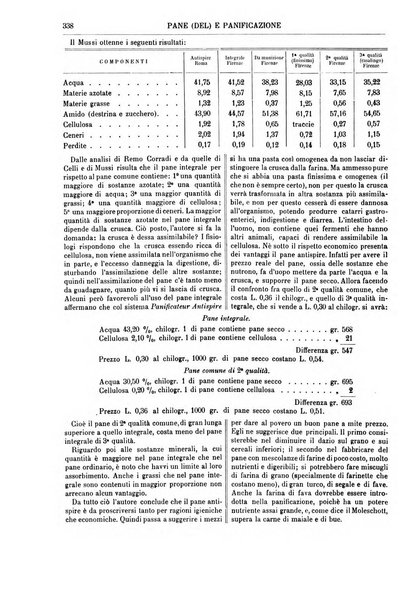 Supplemento annuale alla Enciclopedia di chimica scientifica e industriale colle applicazioni all'agricoltura ed industrie agronomiche ...