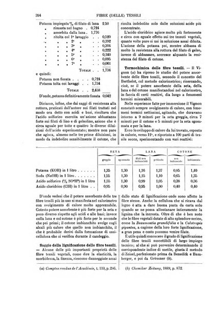 Supplemento annuale alla Enciclopedia di chimica scientifica e industriale colle applicazioni all'agricoltura ed industrie agronomiche ...