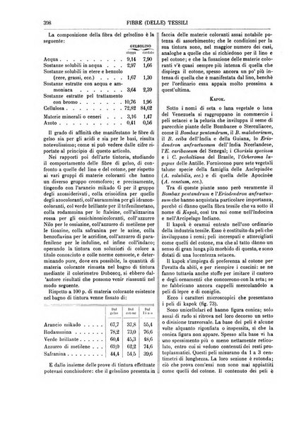 Supplemento annuale alla Enciclopedia di chimica scientifica e industriale colle applicazioni all'agricoltura ed industrie agronomiche ...