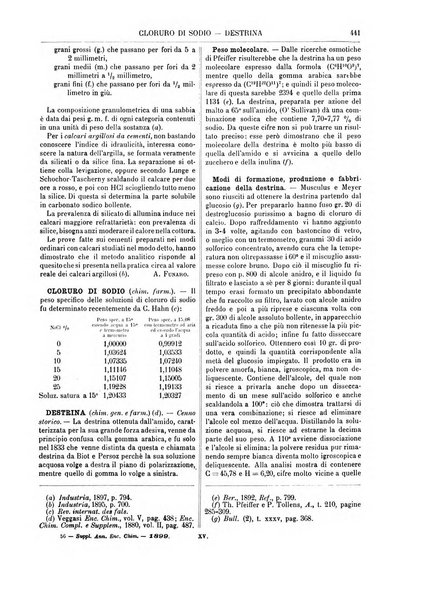 Supplemento annuale alla Enciclopedia di chimica scientifica e industriale colle applicazioni all'agricoltura ed industrie agronomiche ...