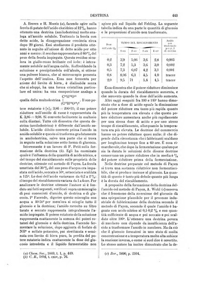 Supplemento annuale alla Enciclopedia di chimica scientifica e industriale colle applicazioni all'agricoltura ed industrie agronomiche ...