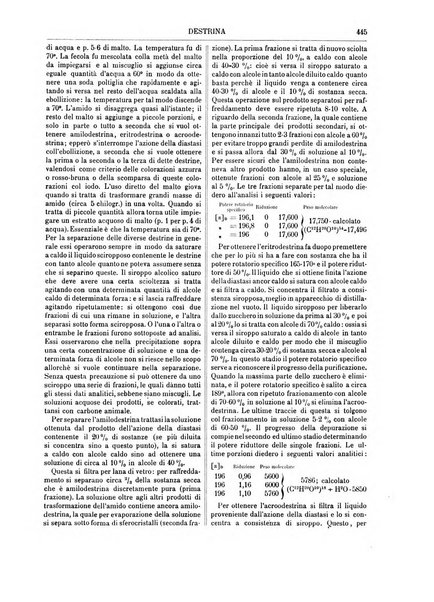 Supplemento annuale alla Enciclopedia di chimica scientifica e industriale colle applicazioni all'agricoltura ed industrie agronomiche ...