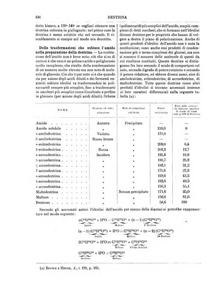 Supplemento annuale alla Enciclopedia di chimica scientifica e industriale colle applicazioni all'agricoltura ed industrie agronomiche ...