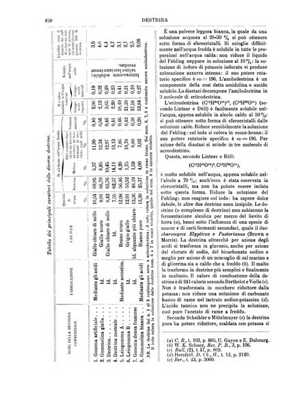 Supplemento annuale alla Enciclopedia di chimica scientifica e industriale colle applicazioni all'agricoltura ed industrie agronomiche ...