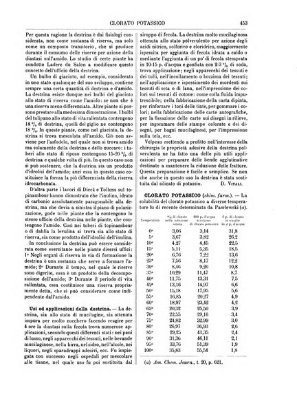 Supplemento annuale alla Enciclopedia di chimica scientifica e industriale colle applicazioni all'agricoltura ed industrie agronomiche ...