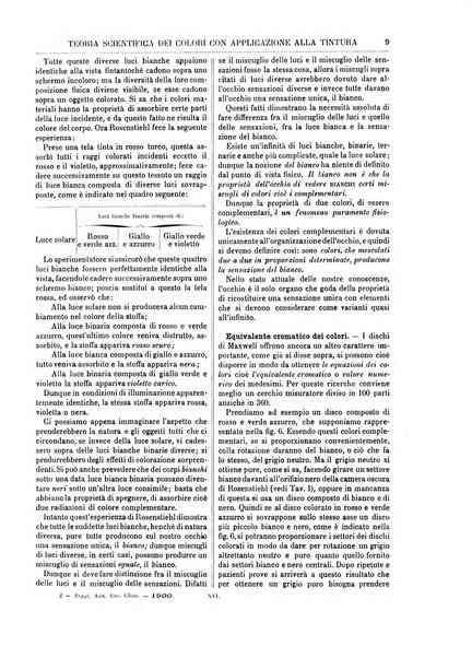 Supplemento annuale alla Enciclopedia di chimica scientifica e industriale colle applicazioni all'agricoltura ed industrie agronomiche ...