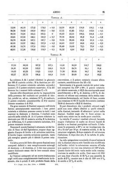 Supplemento annuale alla Enciclopedia di chimica scientifica e industriale colle applicazioni all'agricoltura ed industrie agronomiche ...