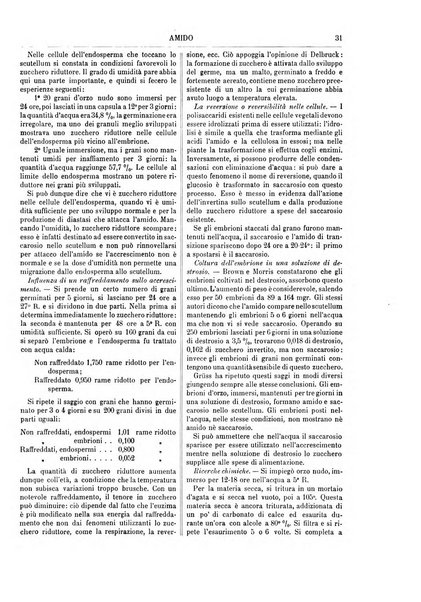 Supplemento annuale alla Enciclopedia di chimica scientifica e industriale colle applicazioni all'agricoltura ed industrie agronomiche ...