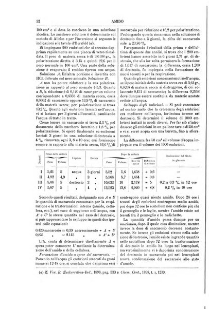 Supplemento annuale alla Enciclopedia di chimica scientifica e industriale colle applicazioni all'agricoltura ed industrie agronomiche ...