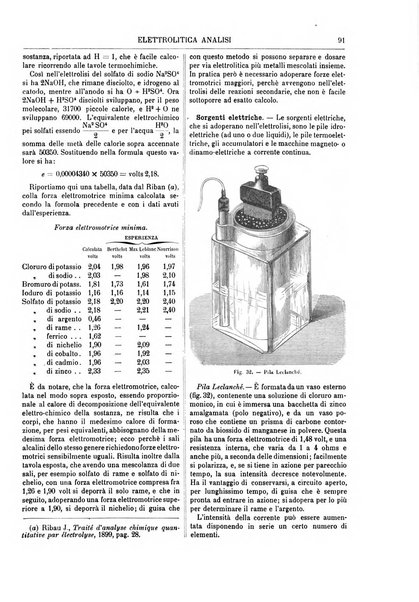 Supplemento annuale alla Enciclopedia di chimica scientifica e industriale colle applicazioni all'agricoltura ed industrie agronomiche ...