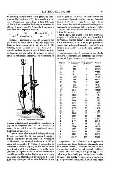 Supplemento annuale alla Enciclopedia di chimica scientifica e industriale colle applicazioni all'agricoltura ed industrie agronomiche ...