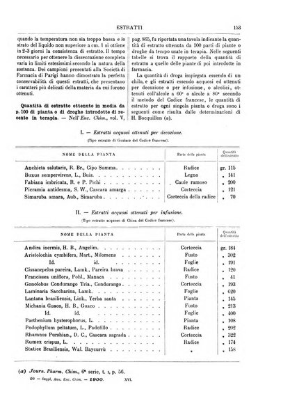 Supplemento annuale alla Enciclopedia di chimica scientifica e industriale colle applicazioni all'agricoltura ed industrie agronomiche ...