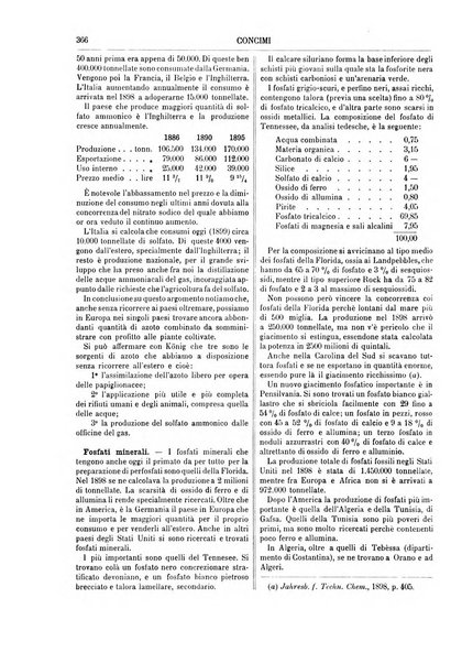 Supplemento annuale alla Enciclopedia di chimica scientifica e industriale colle applicazioni all'agricoltura ed industrie agronomiche ...