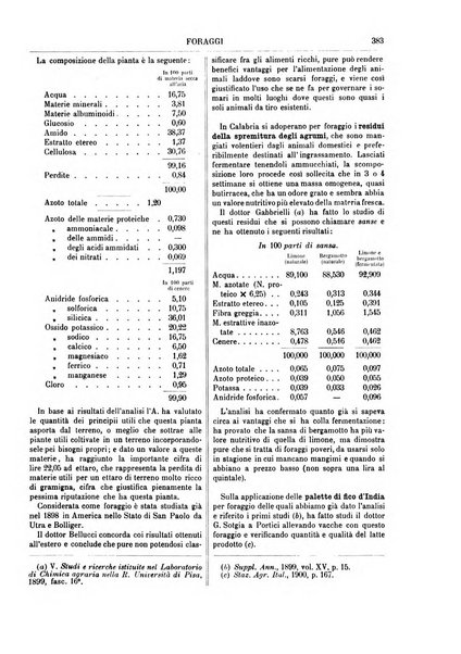 Supplemento annuale alla Enciclopedia di chimica scientifica e industriale colle applicazioni all'agricoltura ed industrie agronomiche ...