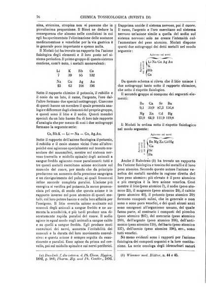 Supplemento annuale alla Enciclopedia di chimica scientifica e industriale colle applicazioni all'agricoltura ed industrie agronomiche ...