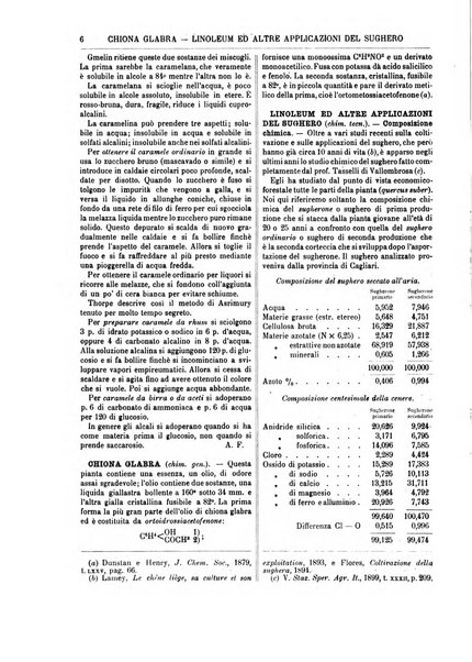 Supplemento annuale alla Enciclopedia di chimica scientifica e industriale colle applicazioni all'agricoltura ed industrie agronomiche ...