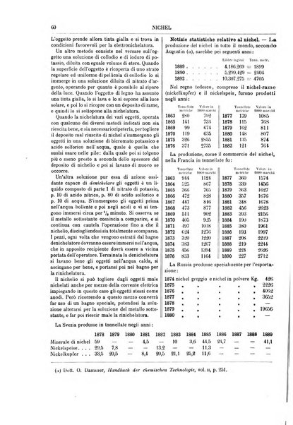 Supplemento annuale alla Enciclopedia di chimica scientifica e industriale colle applicazioni all'agricoltura ed industrie agronomiche ...